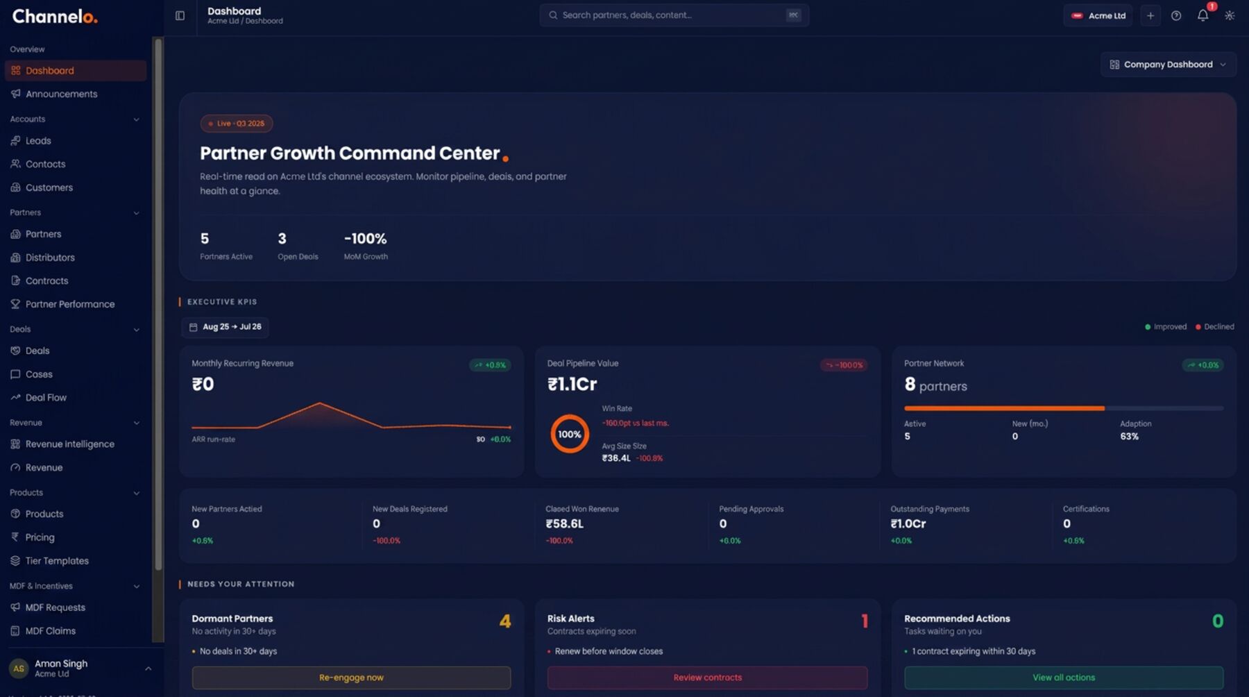 Channelo PRM dashboard showing partner growth command center, executive KPIs, deal pipeline, and partner network metrics